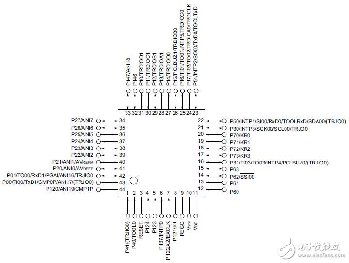 R7F0C008、R7F0C009功能及用戶手冊