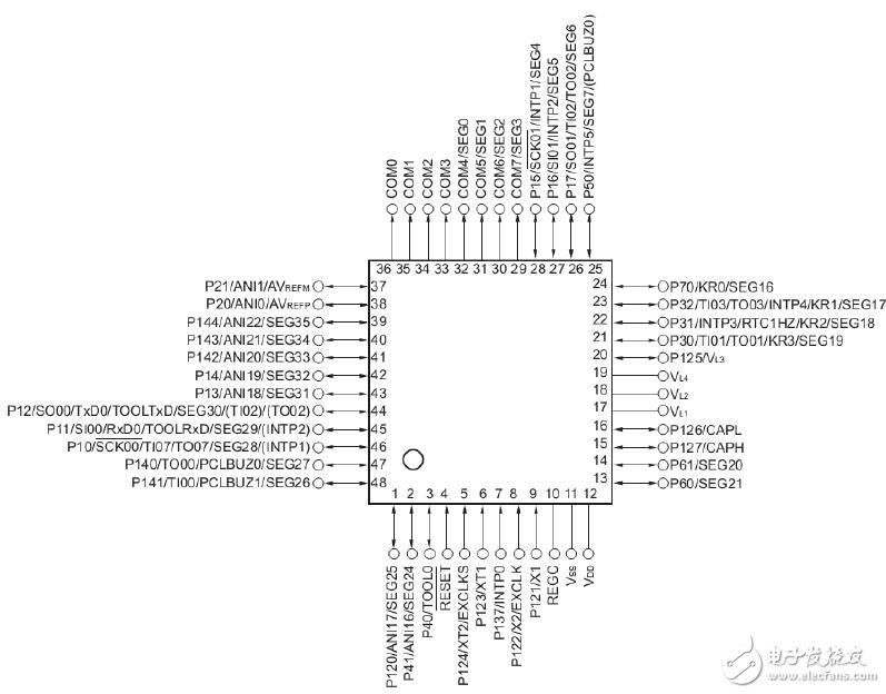 R7F0C002單片機(jī)在便攜式呼吸酒精檢測(cè)儀中的應(yīng)用