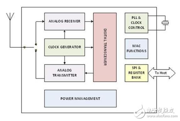 無線工業(yè)控制系統(tǒng)的干擾問題