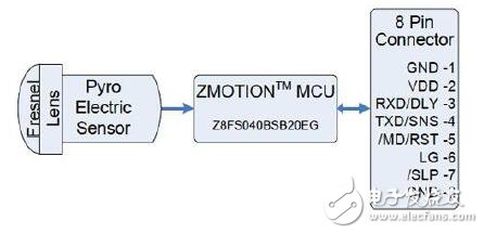 被動(dòng)紅外傳感運(yùn)動(dòng)（PIR）傳感器的應(yīng)用設(shè)計(jì)