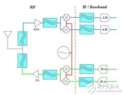 越小越好的小型化RF應用指南上