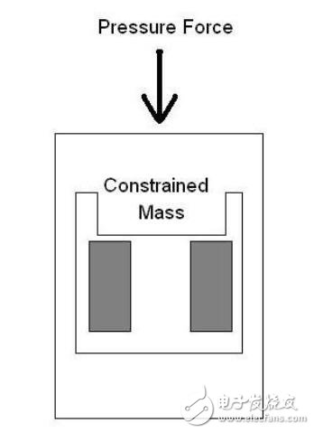 壓電震動(dòng)和振動(dòng)傳感器的基本原理 