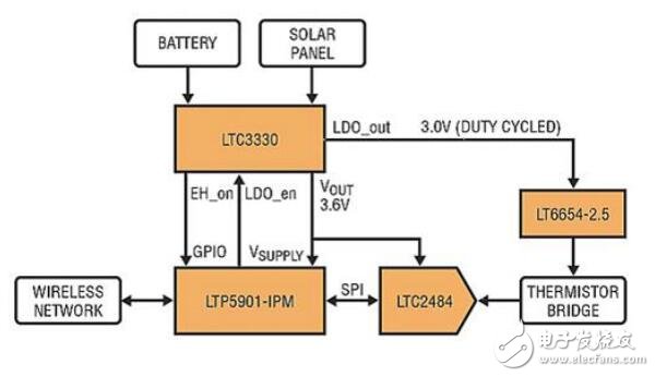在能量清除系統(tǒng)中選擇安全的組件來(lái)保護(hù)數(shù)據(jù)