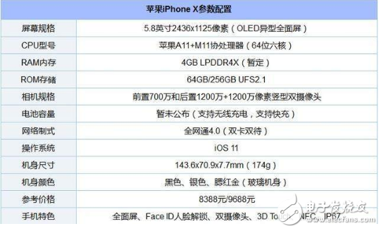 iPhonex上市，《王者榮耀》玩家看如此天價(jià)手機(jī)，打王者榮耀爽是爽，卻有致命缺點(diǎn)！