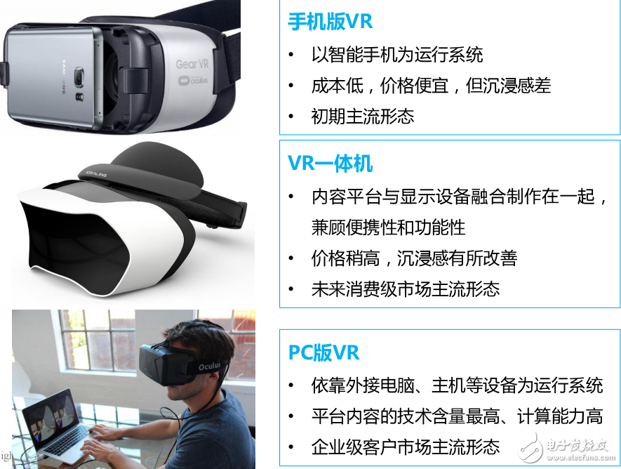 從VR產品形態(tài)到國內外VR產業(yè)發(fā)展解讀虛擬現實產業(yè)現狀和未來發(fā)展趨勢