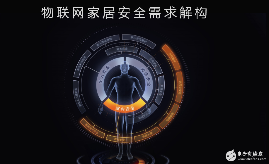 物聯(lián)網(wǎng)家居安全需求結(jié)構(gòu)及智能門鎖的開發(fā)運用