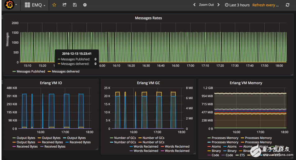 EMQPLUS 企業(yè)版產(chǎn)品概述和特性描述以及運(yùn)行環(huán)境的介紹