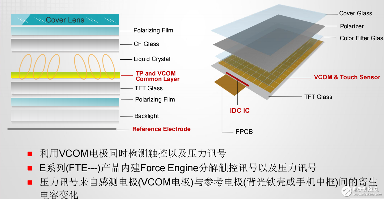 中國新型顯示技術(shù)和觸摸顯示器的應(yīng)用研討會及其未來發(fā)展預(yù)測