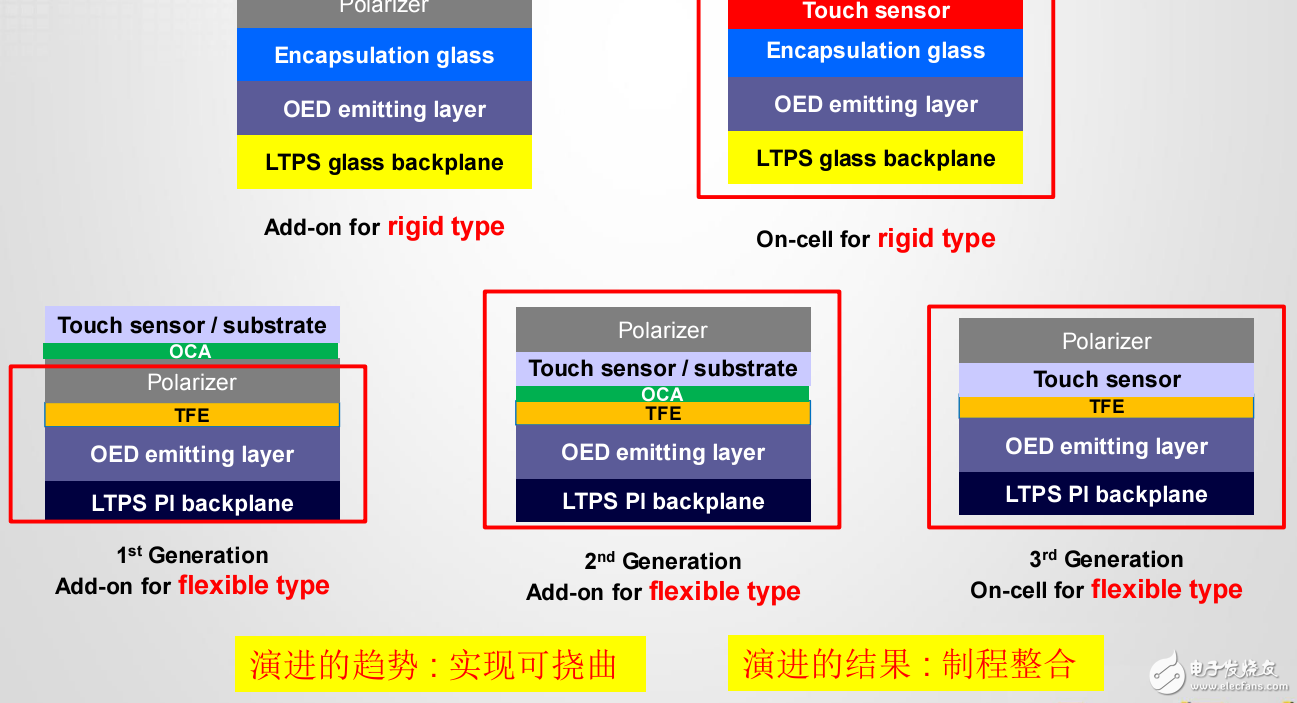 中國新型顯示技術(shù)和觸摸顯示器的應(yīng)用研討會及其未來發(fā)展預(yù)測