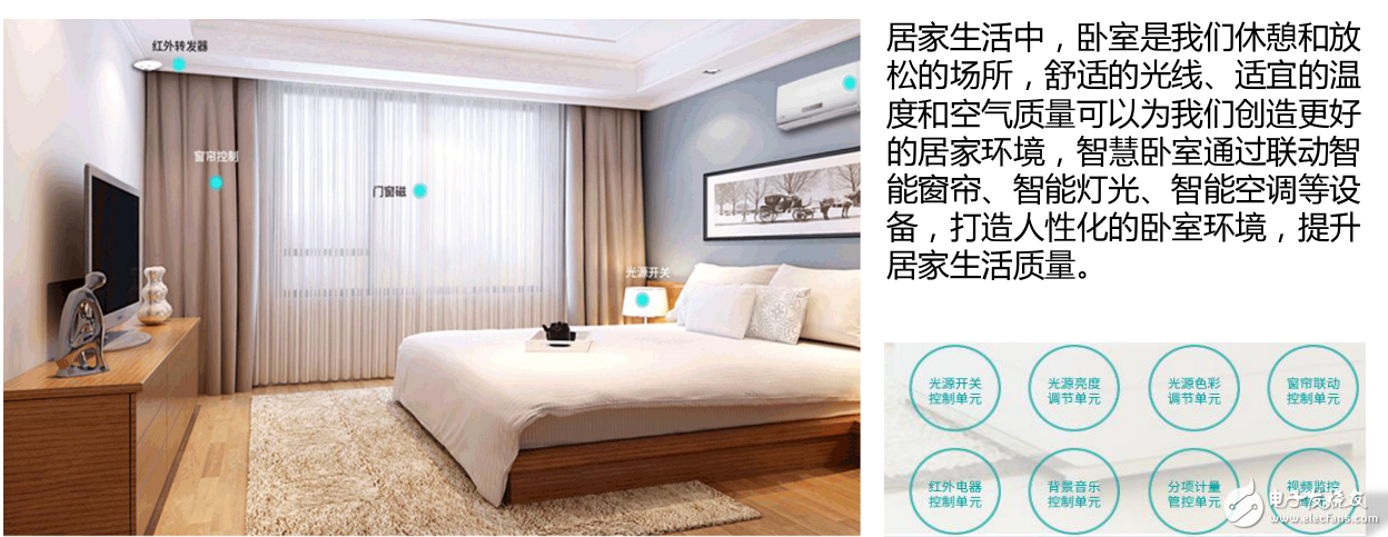 智能家居介紹及所包含的應(yīng)用領(lǐng)域