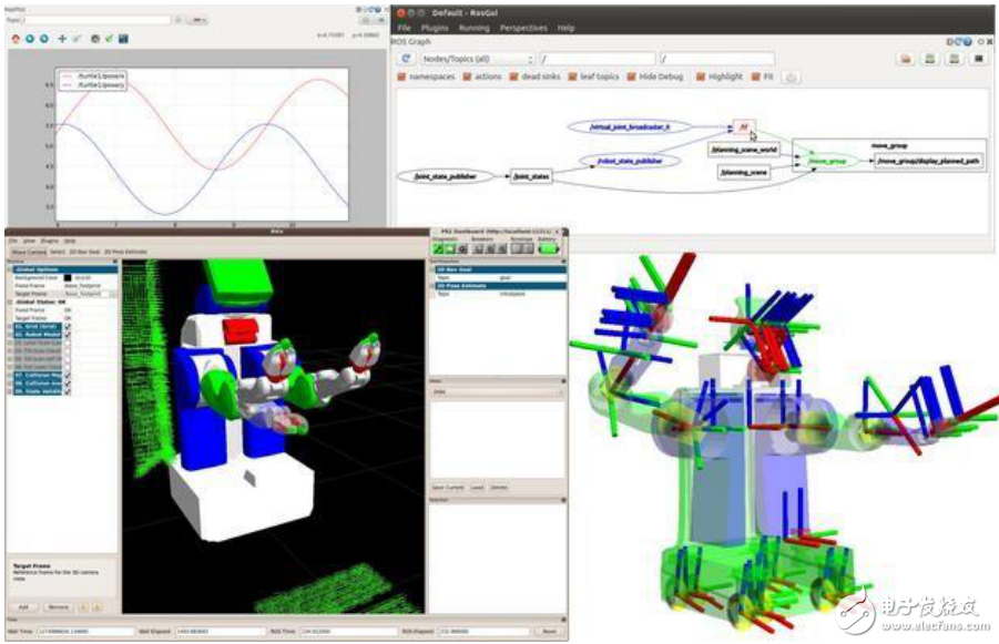 ROS是什么？機器人操作系統(tǒng)ROS的介紹