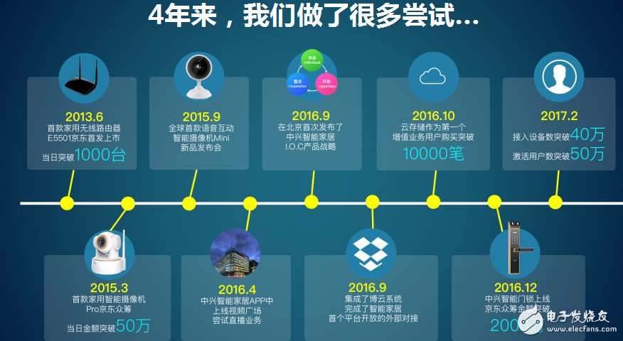 智能家居行業(yè)面臨的挑戰(zhàn)及解決辦法