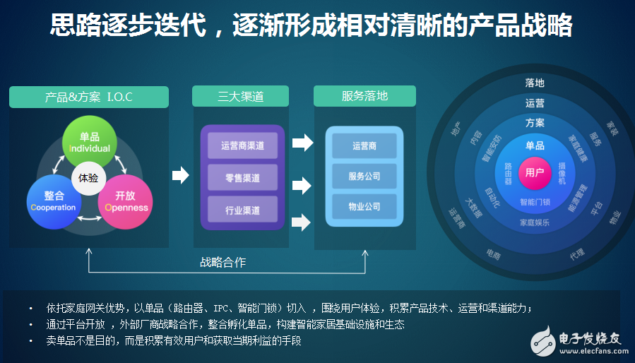 智能家居行業(yè)面臨的挑戰(zhàn)及解決辦法