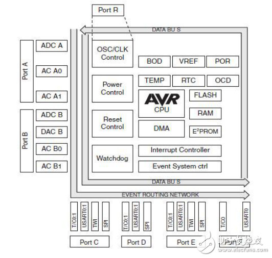 ZigBee評(píng)估套件指南