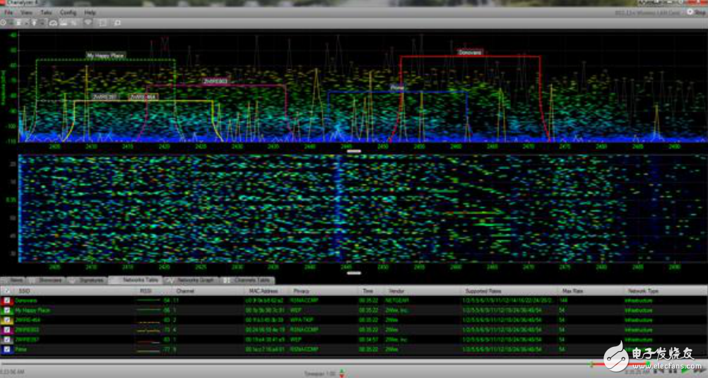 wifi，藍(lán)牙，zigbee安全隱患分