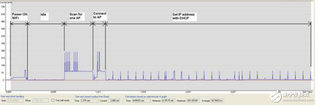 低功率無線設(shè)計低調(diào)的紐扣電池應(yīng)用
