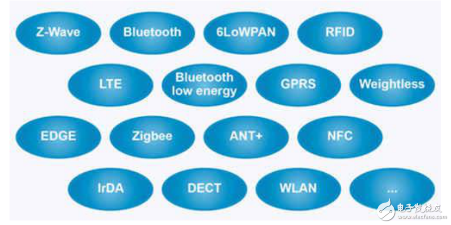 短距離低功耗的無(wú)線設(shè)備分析