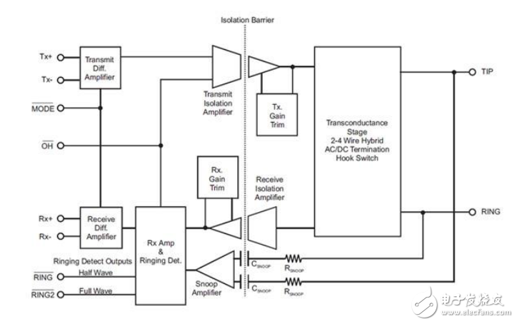 現(xiàn)代通訊設(shè)備應(yīng)用
