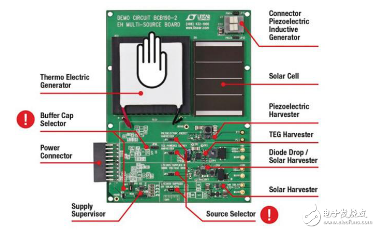 無線傳感器網(wǎng)絡(luò)的能量收集在工業(yè)自動(dòng)化應(yīng)用