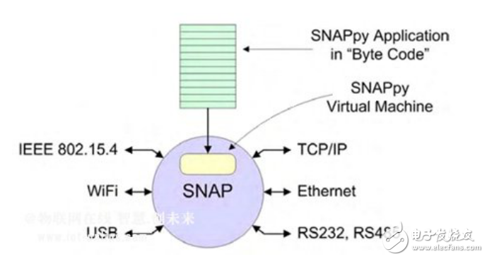 使用Linux網關的互聯(lián)網連接的無線網絡