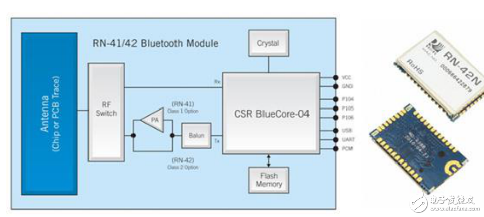 嵌入式應(yīng)用設(shè)計的藍(lán)牙設(shè)備研究