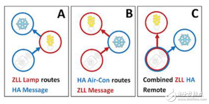 簡單的無線照明控制系統(tǒng)應(yīng)用