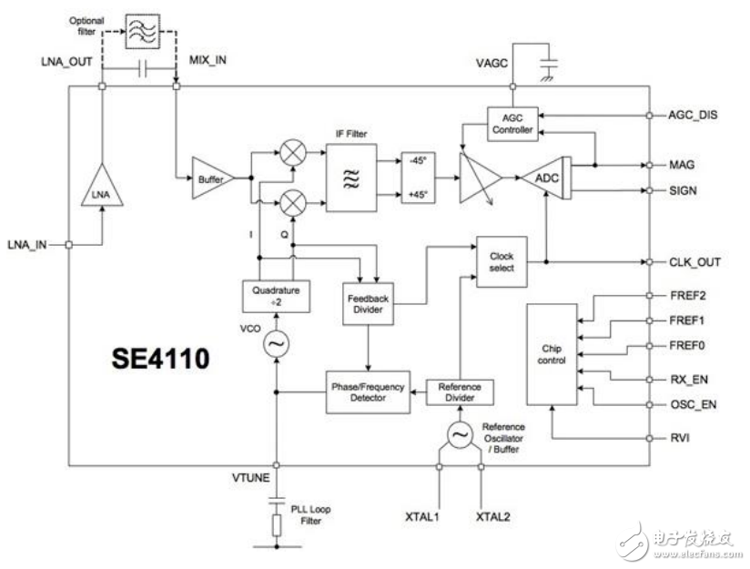 GPS芯片的省電功能模塊在手機的應(yīng)用