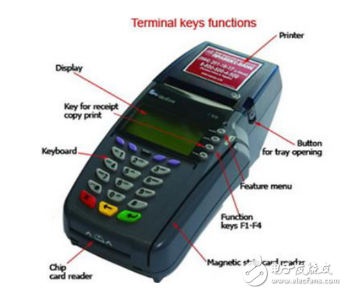 嵌入式人機(jī)界面發(fā)展方向
