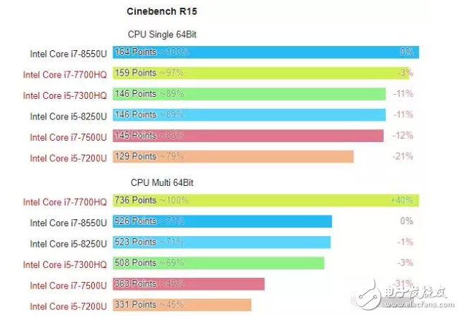 模仿還是超越？扒一扒小米筆記本PRO