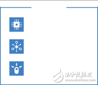 物聯(lián)網的技術體系與組成形態(tài)及特點分析