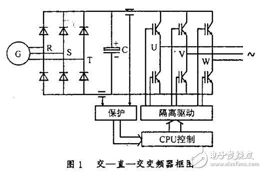 大型風電場及風電機組的控制系統(tǒng)運用