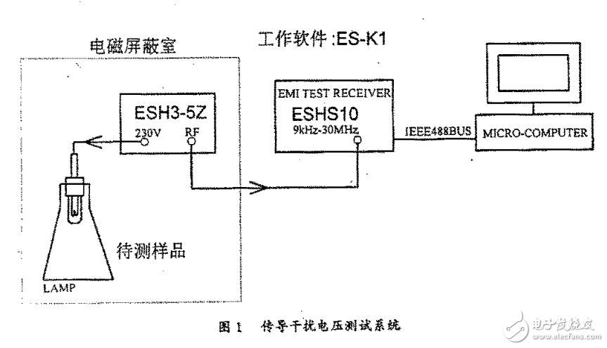 電子鎮(zhèn)流器EMC認(rèn)證測(cè)量和常見不合格項(xiàng)的分析和對(duì)策