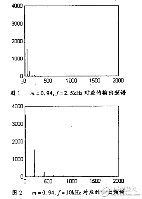采用MATLAB對SPWM進(jìn)行輔助設(shè)計與詳細(xì)分析和解決方法