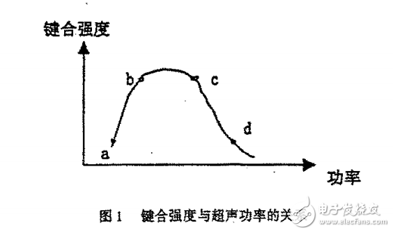 不同狀態(tài)的SiAl絲對(duì)鍵合點(diǎn)根部損傷的影響