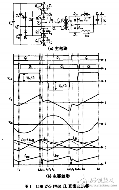 倍流整流方式ZVS PWM三電平直流變換器實(shí)驗(yàn)結(jié)果