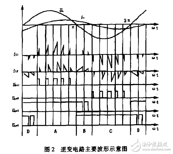 半橋電源源高頻鏈逆變電路的詳細分析
