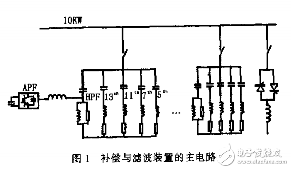 HT-7U高功率電源系統(tǒng)中無(wú)功補(bǔ)償與諧波抑制裝置的控制