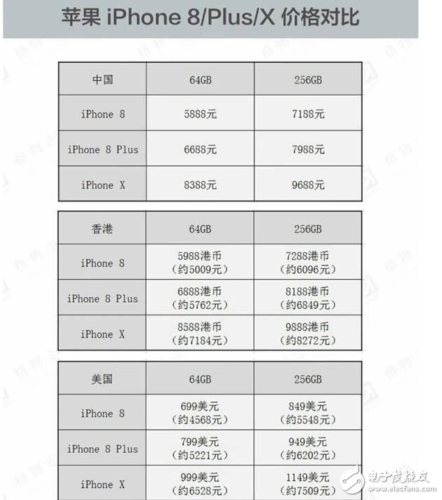 iphone8發(fā)布!iPhone8、iPhone8 Plus即將上市,港版iphone8便宜卻有缺陷,還是買iphone7吧