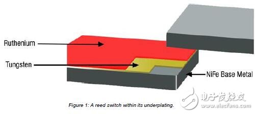 微機(jī)械簧片開關(guān)為MEMS應(yīng)用的解決方案