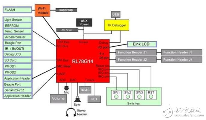 基于物聯(lián)網(wǎng)的MUC的應(yīng)用指南
