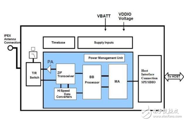 使用衛(wèi)星連接提供車載無線網(wǎng)絡(luò)