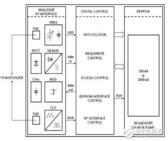 物聯(lián)網(wǎng)發(fā)展和連接的解決方案