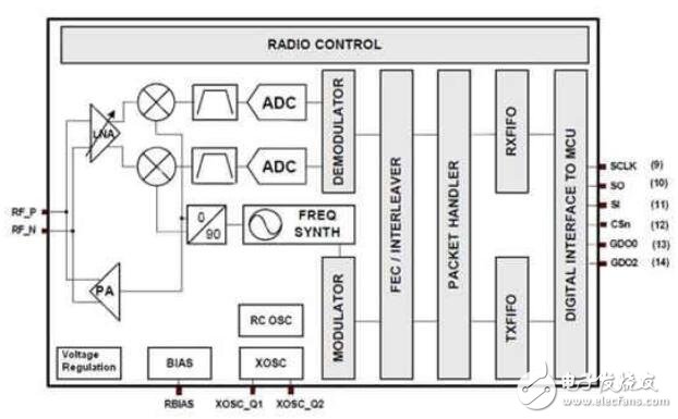 具有1ghz無線的一個(gè)智能儀表接口的設(shè)計(jì)
