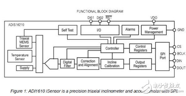 傳感器準確性的重要性