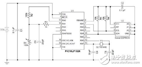 功率預(yù)算的應(yīng)用手冊