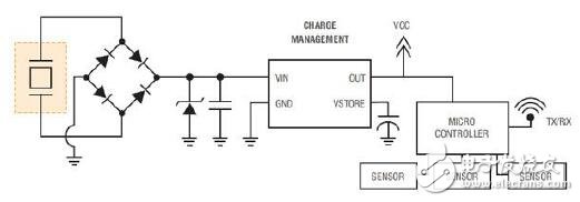 低功率無線傳感器節(jié)點的能量采集