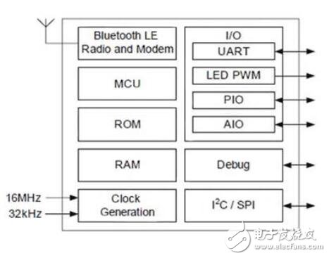 可穿戴與物聯(lián)網(wǎng)、局域網(wǎng)鏈路三者關(guān)系的解析