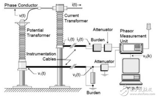 基于微控制器的測(cè)量裝置提高智能電網(wǎng)的可靠性的設(shè)計(jì)指南
