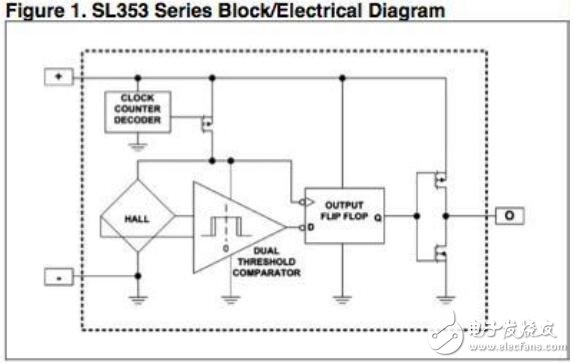 基于低功率特性的霍爾效應(yīng)傳感器的發(fā)展