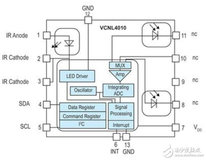 基于多功能傳感器縮短設計時間的應用